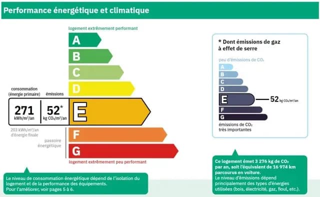étiquette DPE classée E consommation 271 kWh/m².an émissions 52 kg CO2/m².an